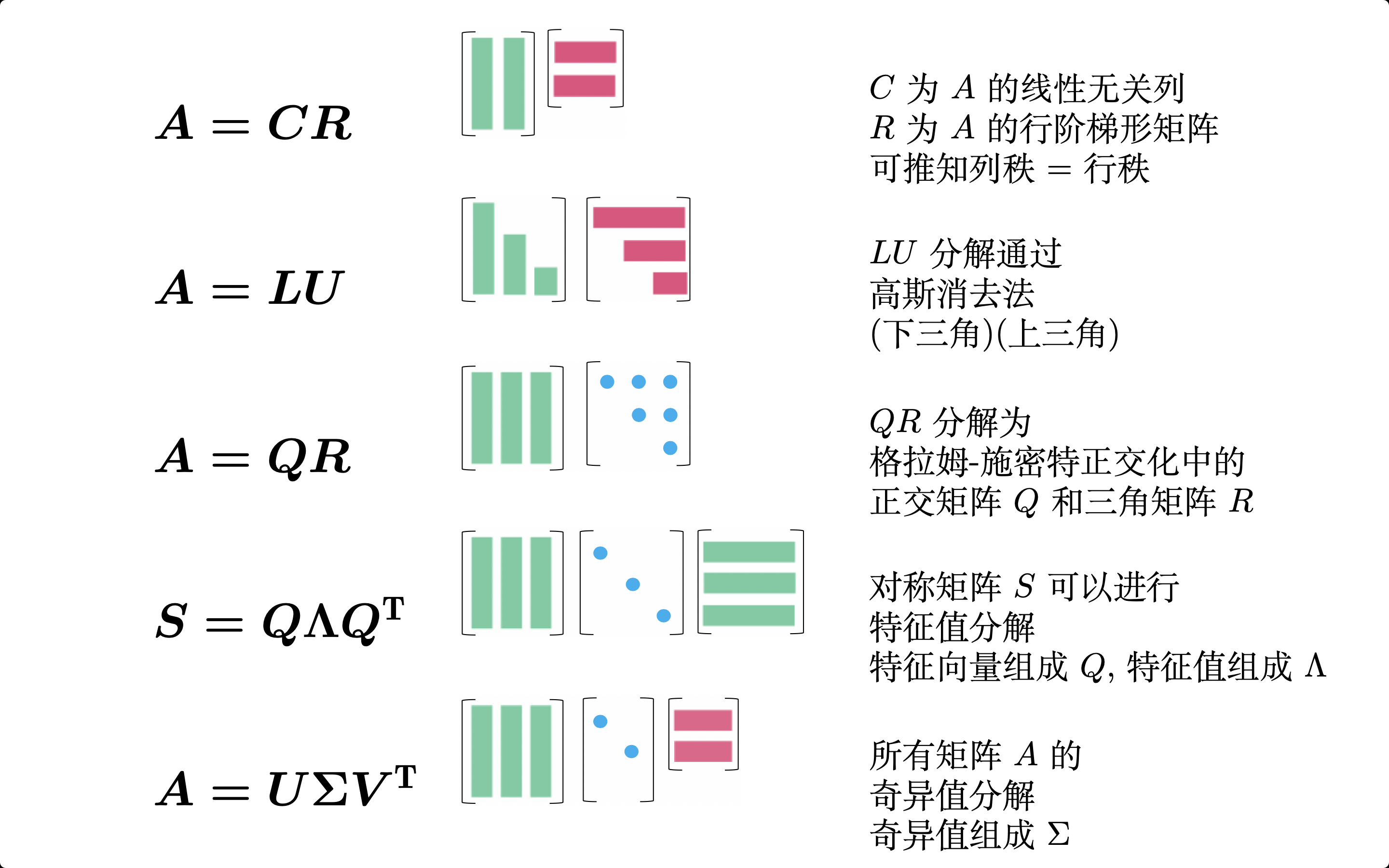 5种分解