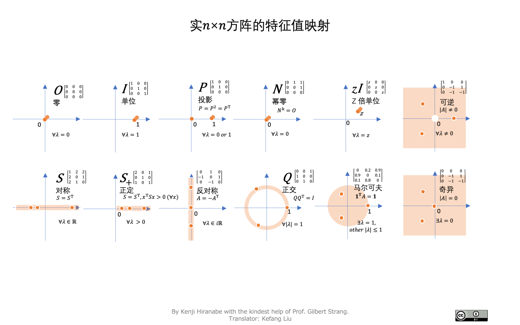 特征值图